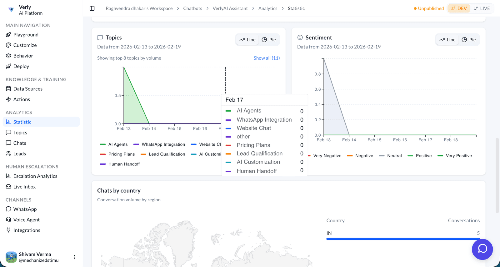Agent availability — workflow detail
