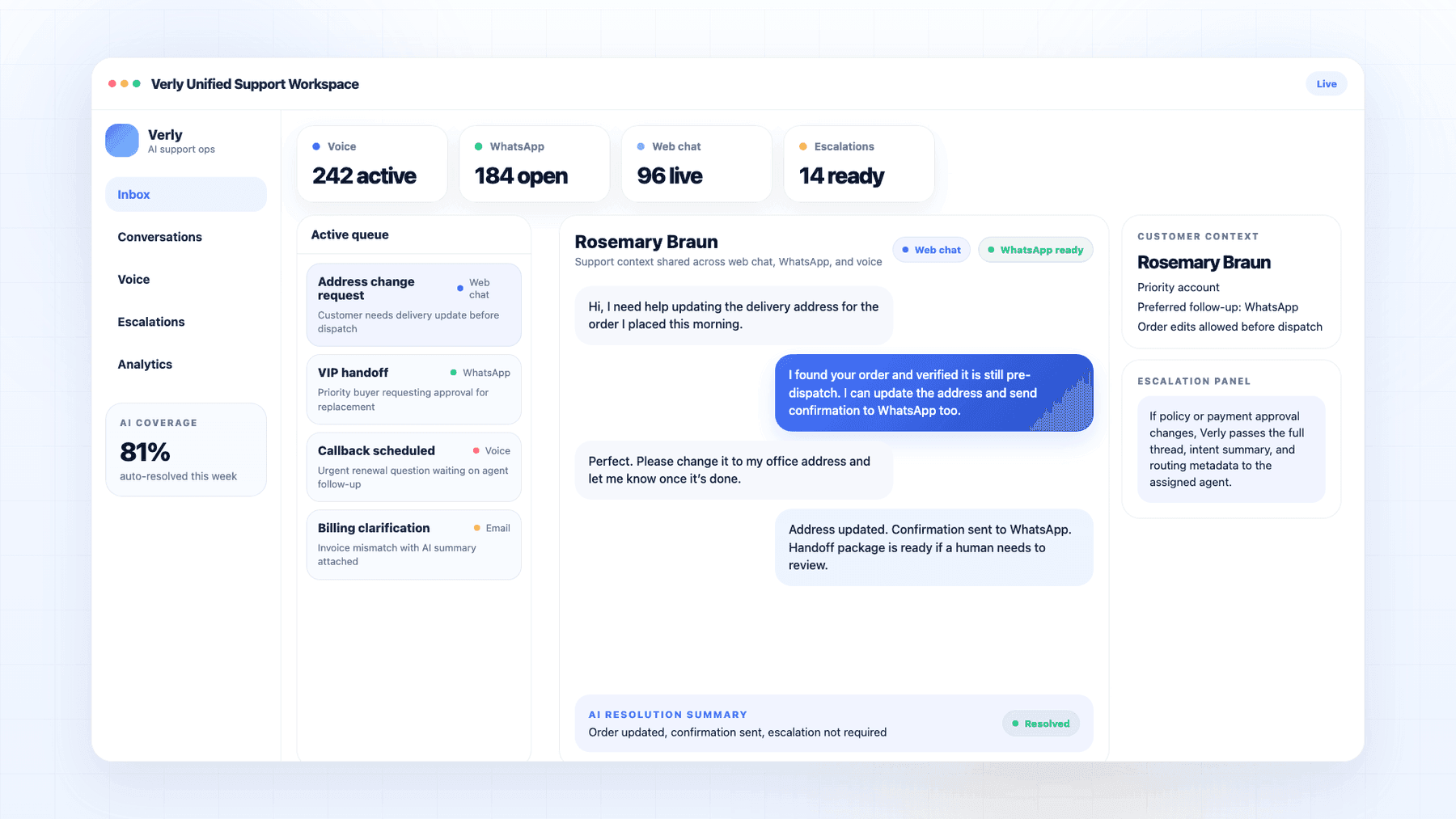 Verly omnichannel support dashboard